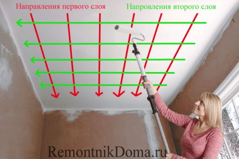 Как покрасить потолок в ванной